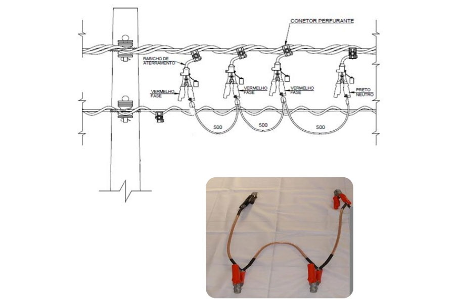 Conjunto de Aterramento Tempor�rio LL-AT443-4B