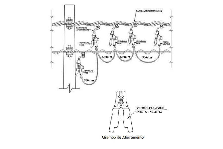 Conjunto de Aterramento Tempor�rio LL-AT443-5B