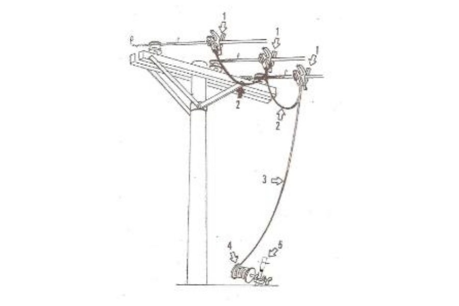 Conjunto de Aterramento Tempor�rio LL-AT770CB25SV-B