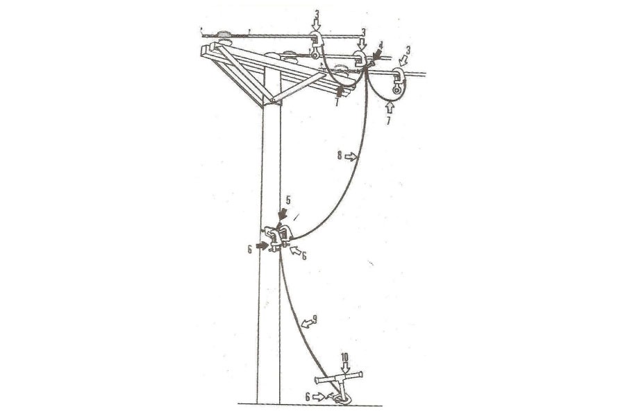 Conjunto de Aterramento Tempor�rio LL-AT454SV35-B