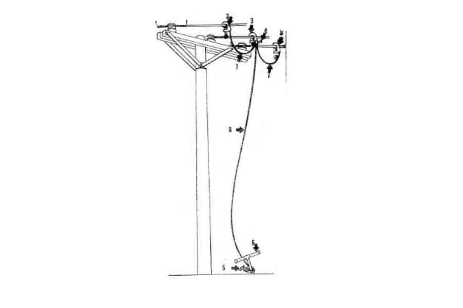 Conjunto de Aterramento Tempor�rio LL-AT775SV25E-B