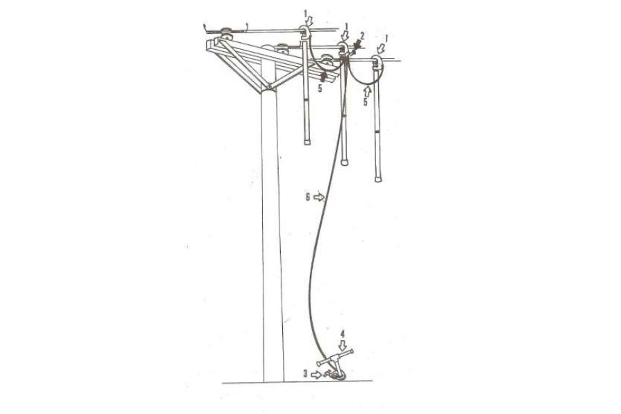 Conjunto de Aterramento Tempor�rio LL-AT781CB35E-B