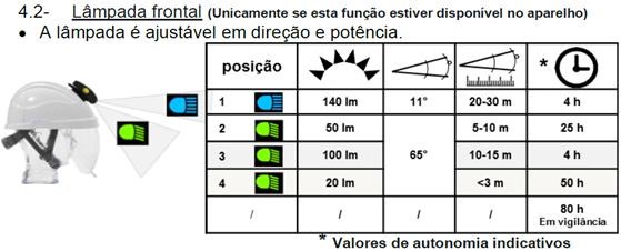 DETECTOR DE TENSO PESSOAL POR CAMPO ELTRICO